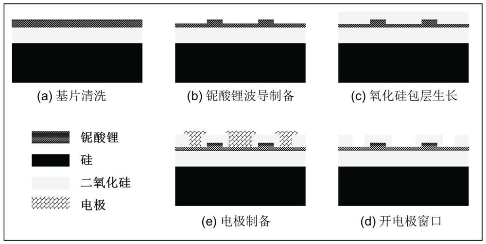 Operating point self-stabilization type thin film lithium niobate Mach-Zehnder electro-optical modulator