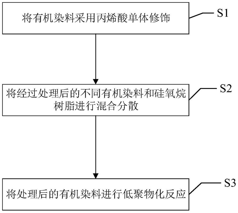 Preparation method of oligomer organic dye, color film photoresist and color film filter