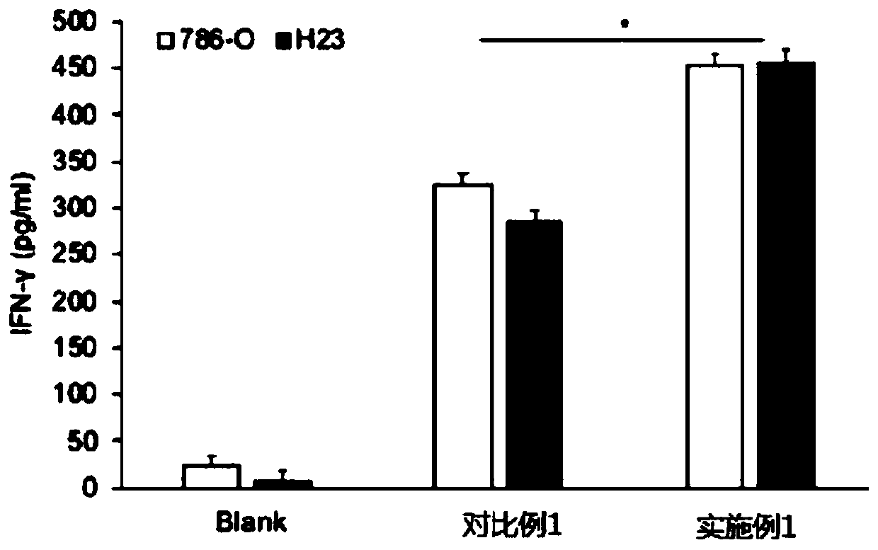 Preparation method and application of CAR-T cell targeting B7H3