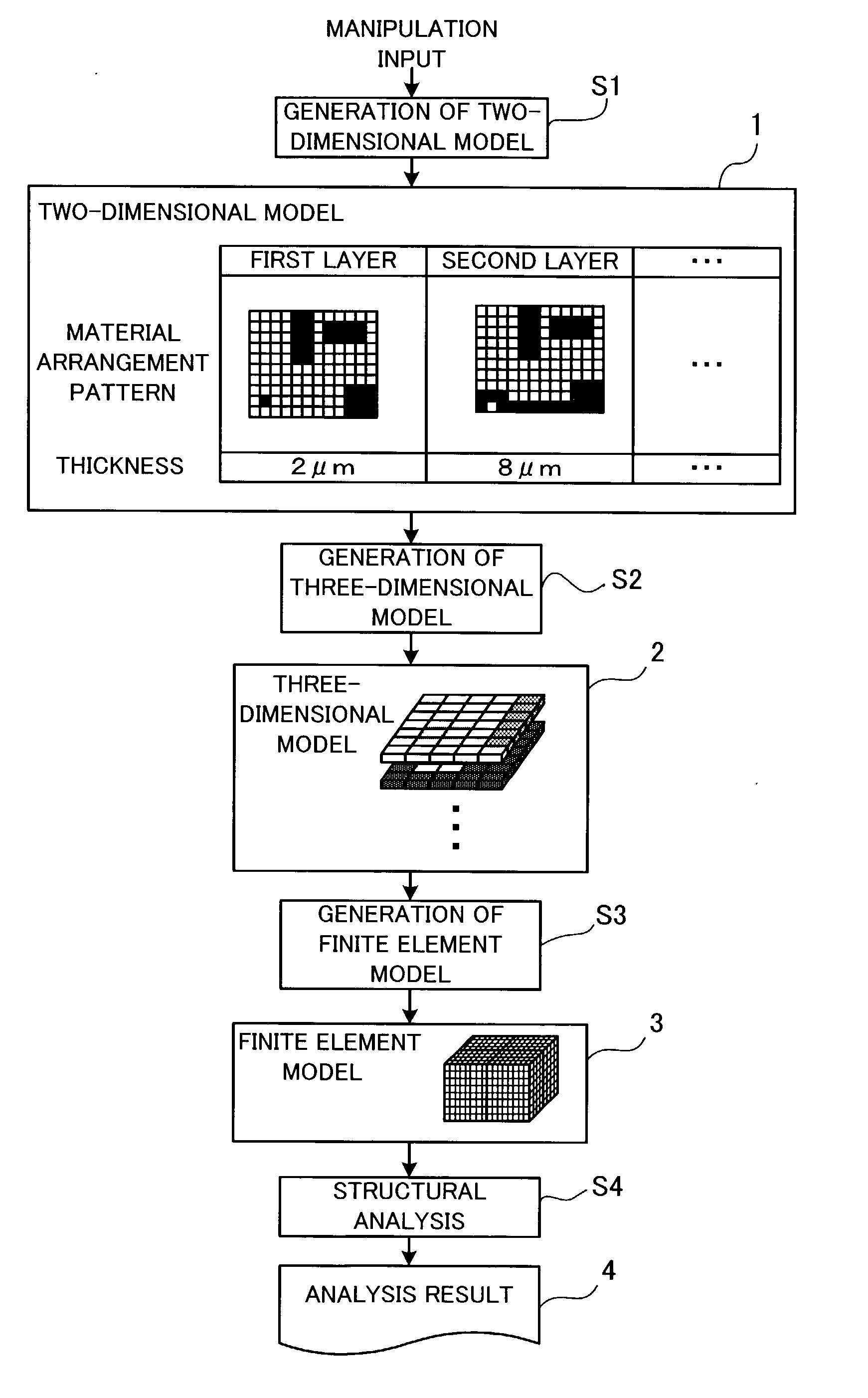 Structural analysis program, a structural analysis method, a structural analysis apparatus, and a production process of a semiconductor integrated circuit