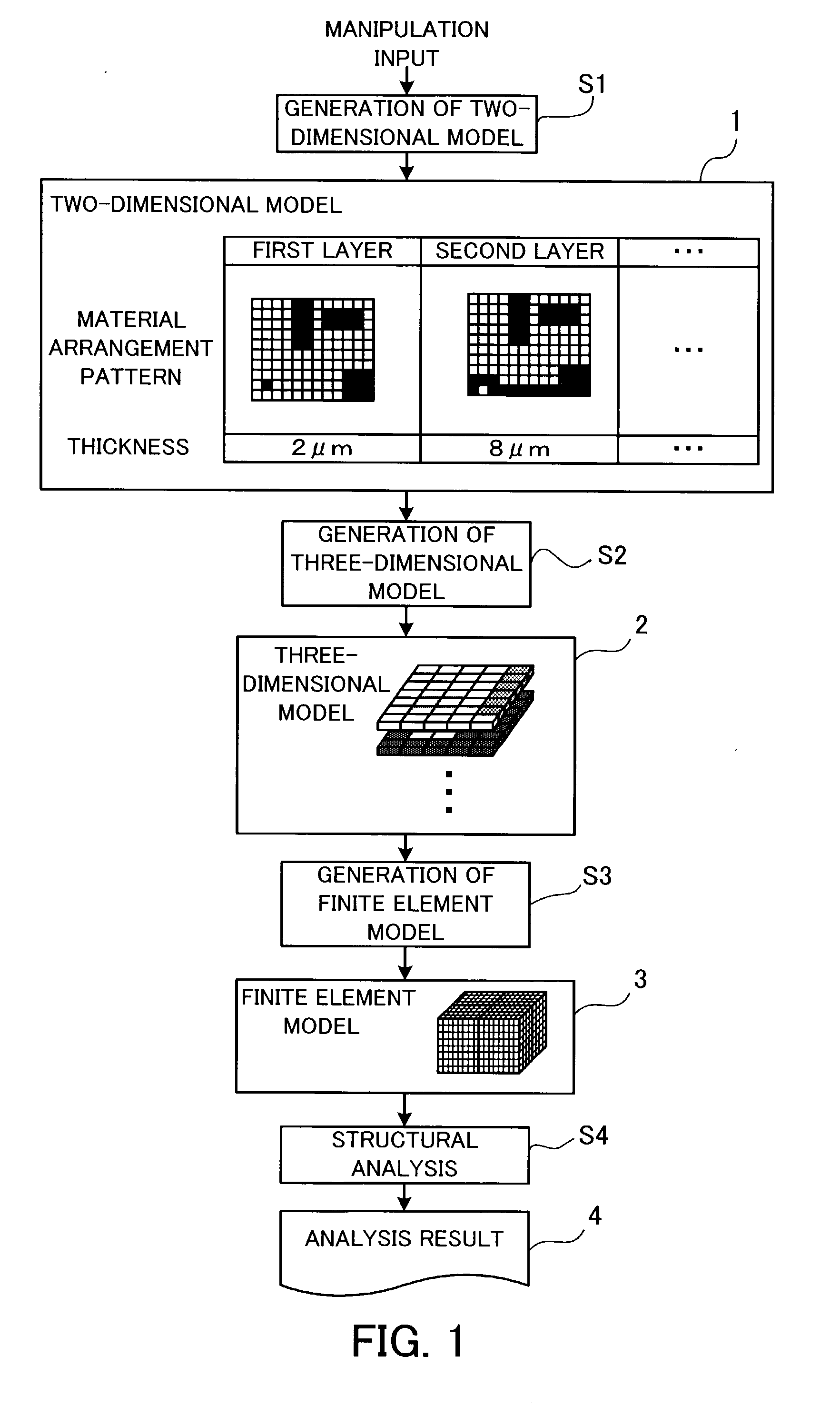 Structural analysis program, a structural analysis method, a structural analysis apparatus, and a production process of a semiconductor integrated circuit