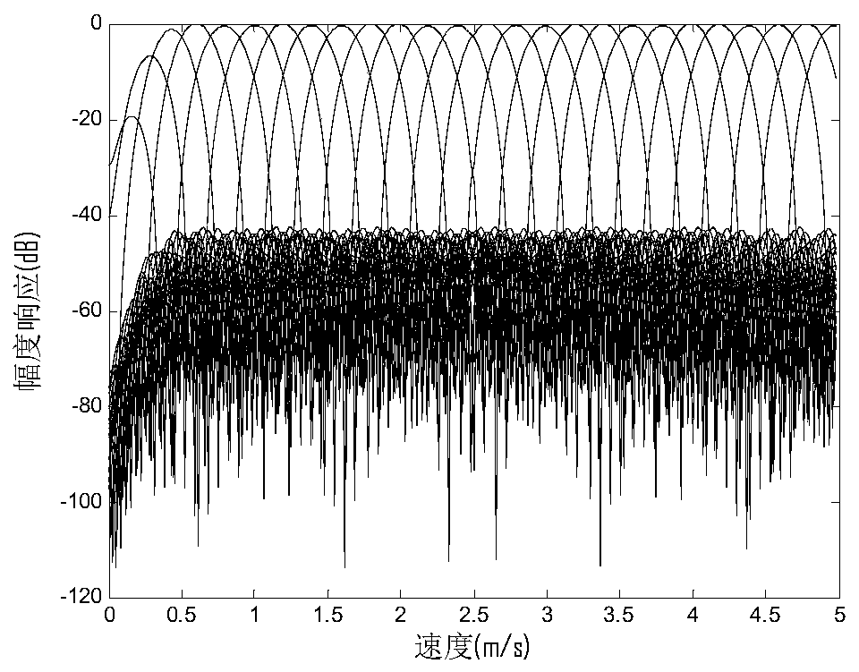 Clutter suppression method suitable for slow target surveillance radar