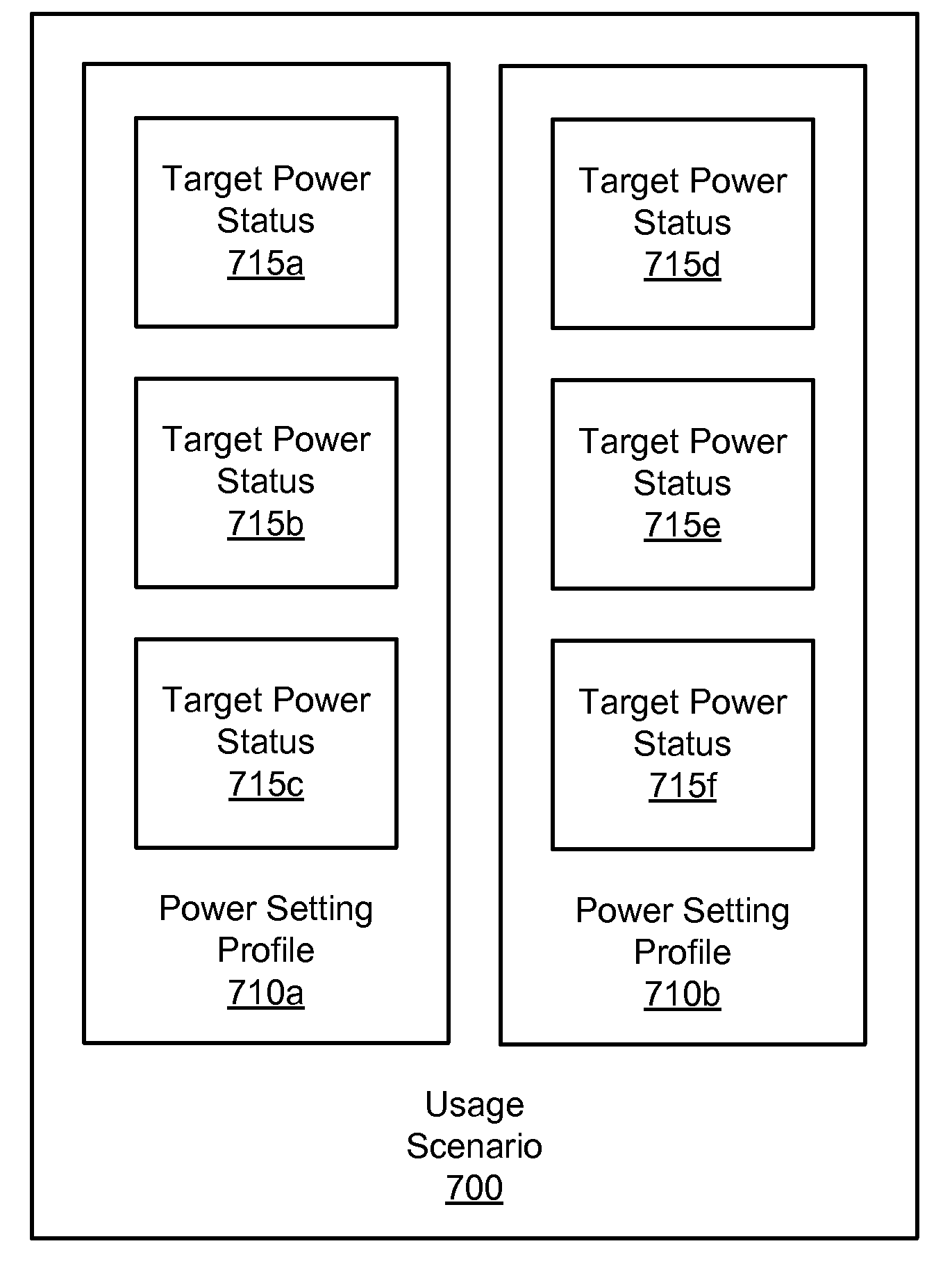Method, apparatus, and system for adapting power consumption