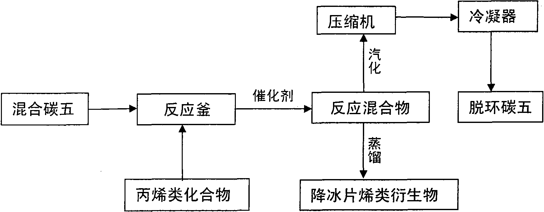 Method for producing class of norbornene derivative