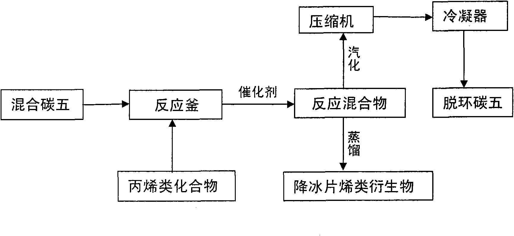 Method for producing class of norbornene derivative