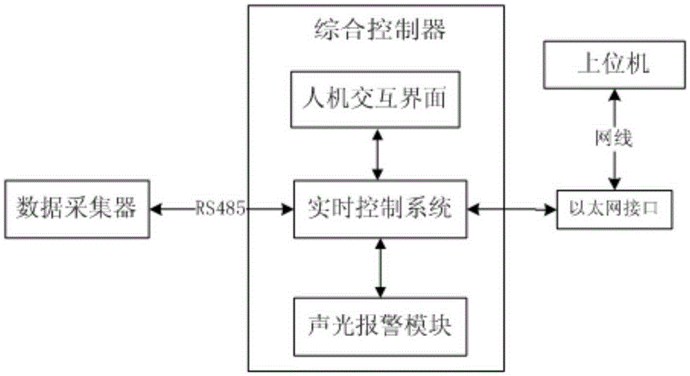 Data collection system for vacuum low-temperature environment