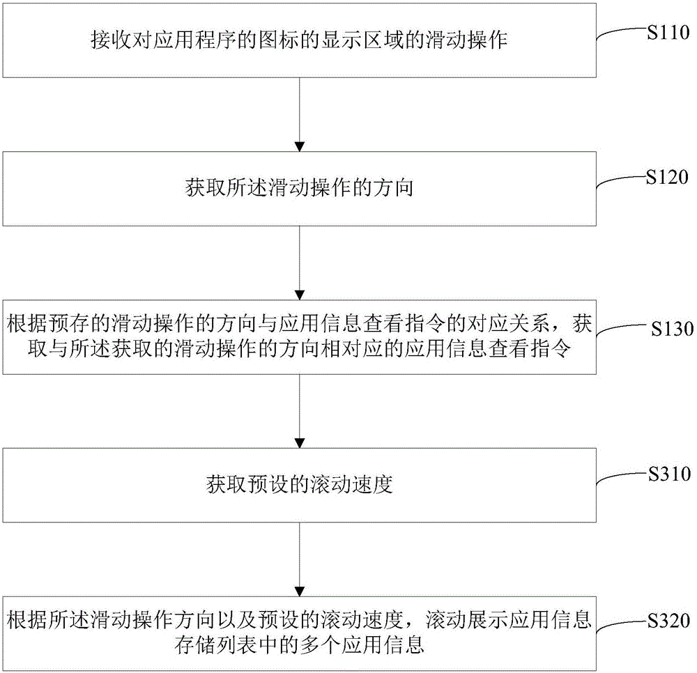 Terminal control method and device