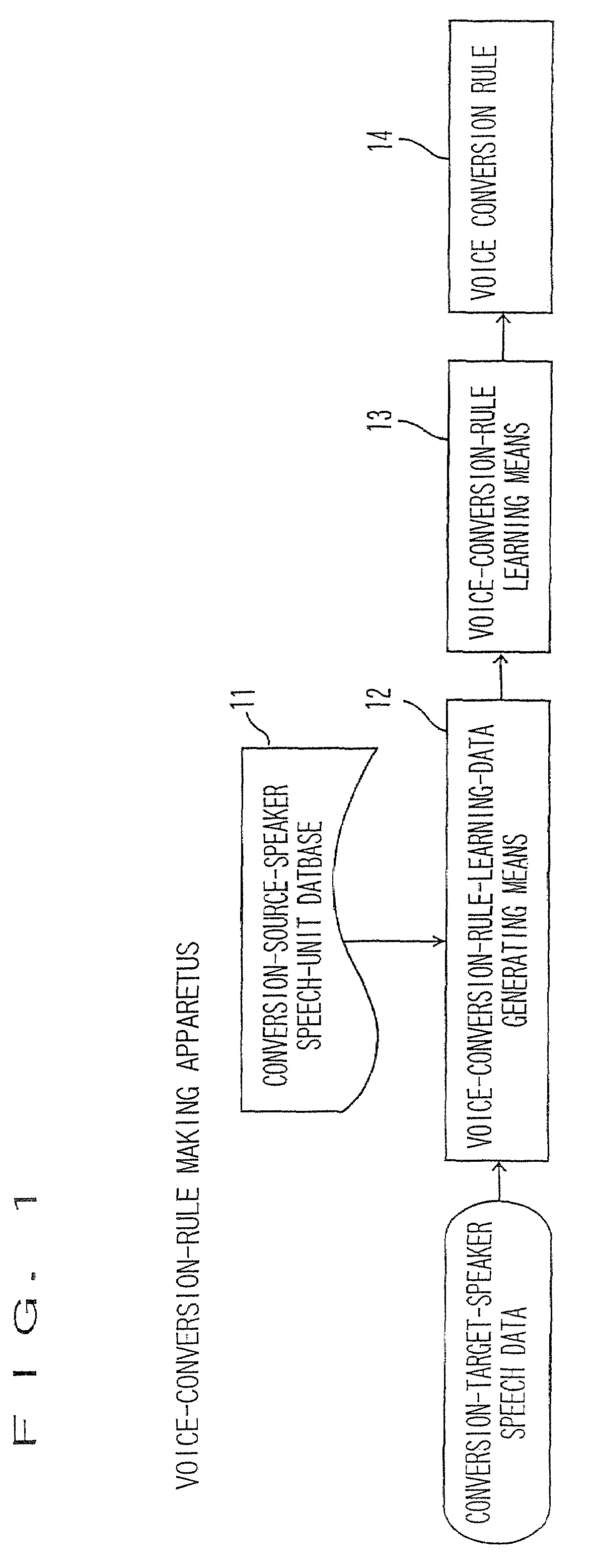 Apparatus and method for voice conversion using attribute information