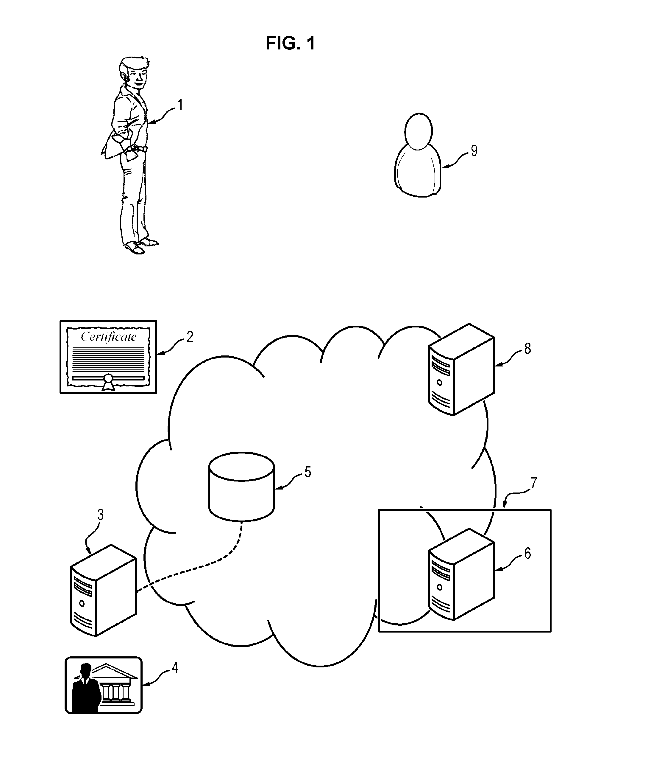 Method of authenticating a user holding a biometric certificate