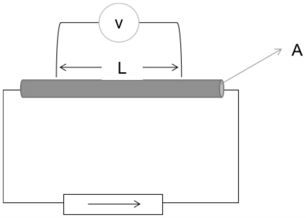 Manufacturing method of anti-static filtering material and anti-static filtering material
