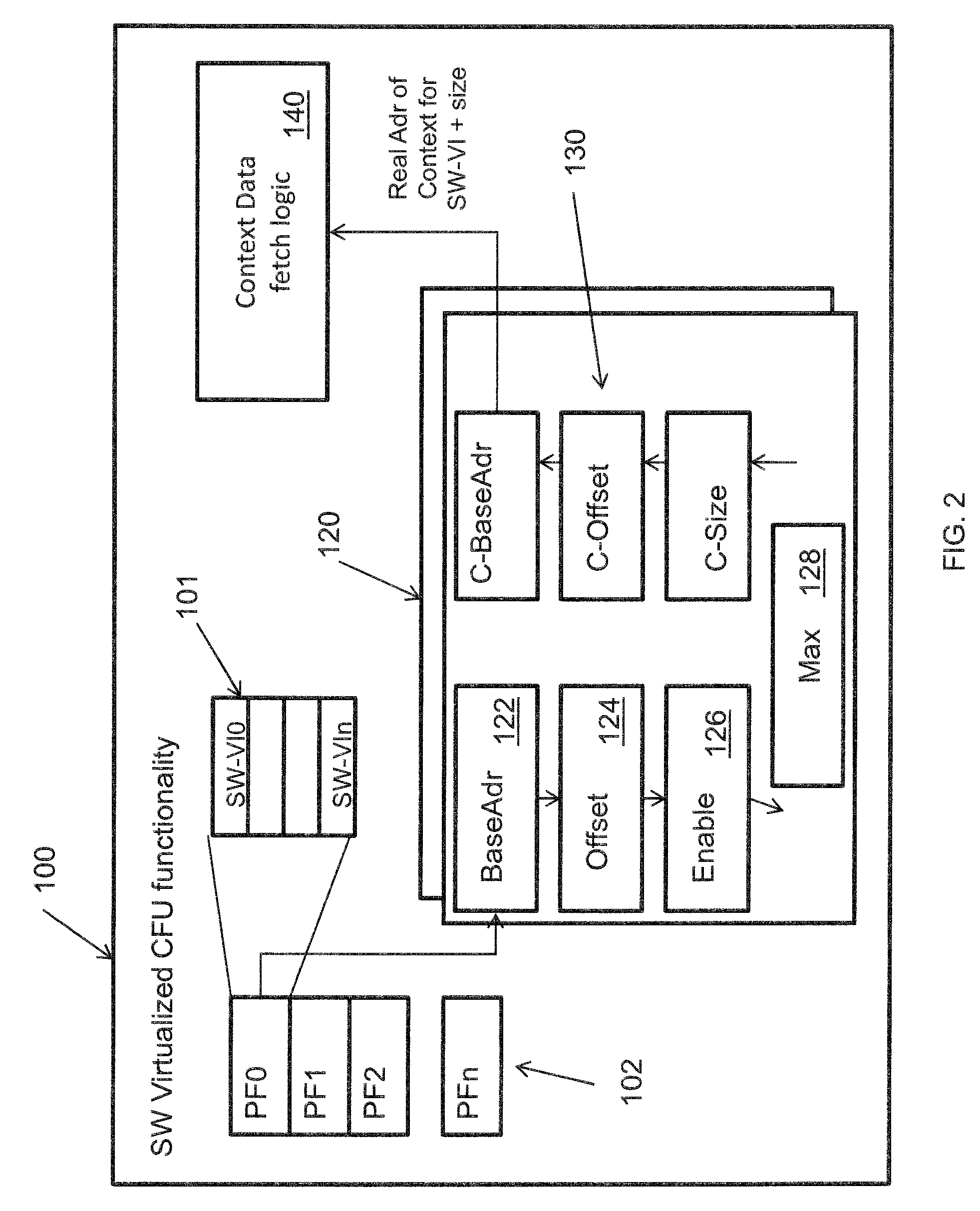 Method for pushing work request-associated contexts into an io device