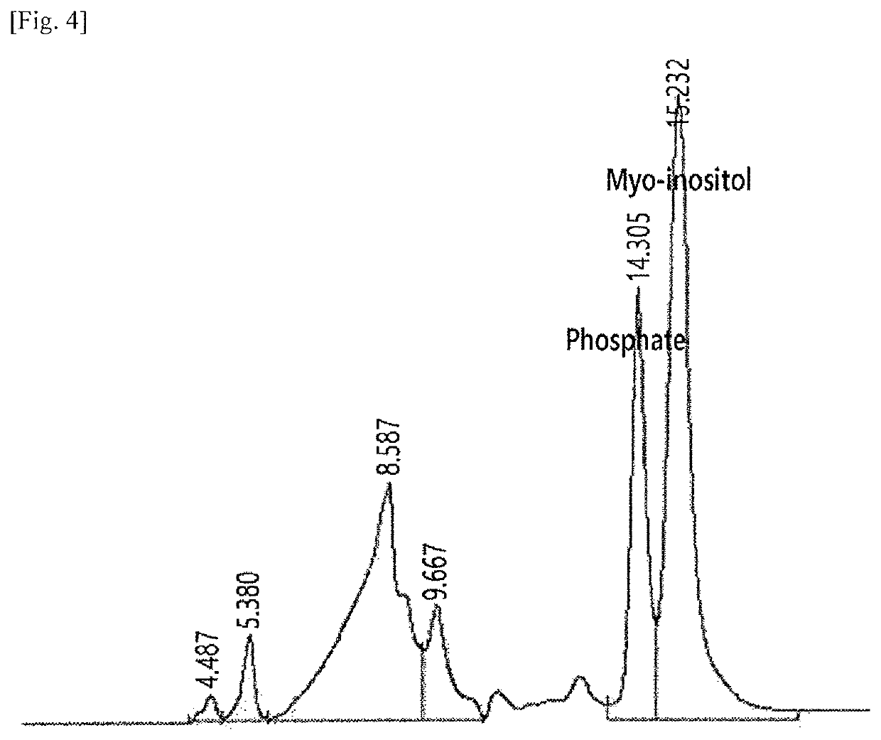 Method for enzymatically preparing highly concentrated myo-inositol