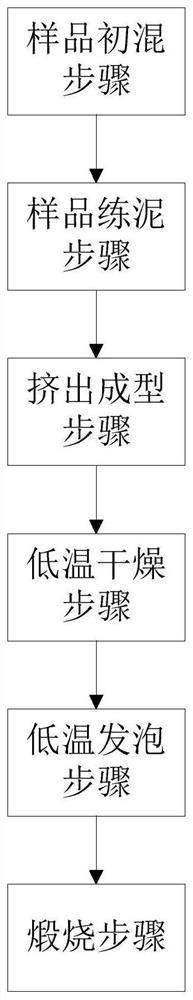 Preparation method of light honeycomb molecular sieve purification module