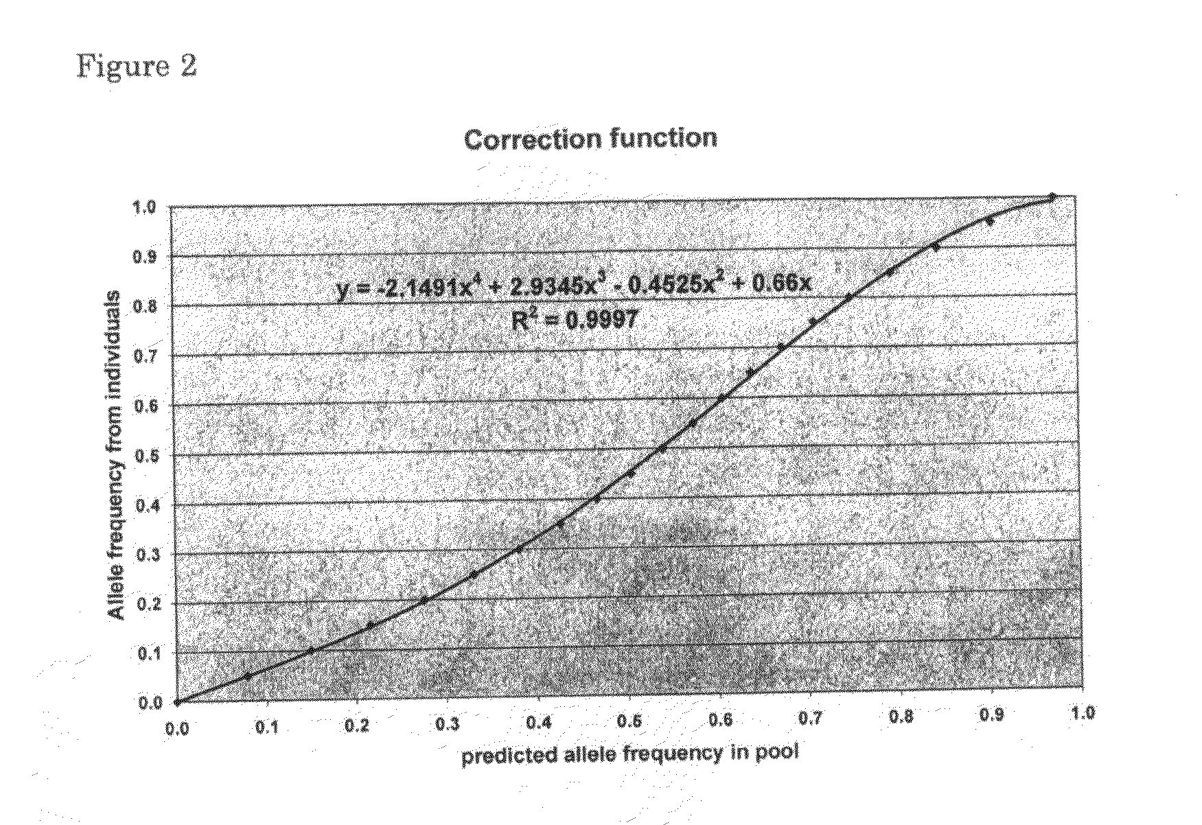 Method of performing a biological assay