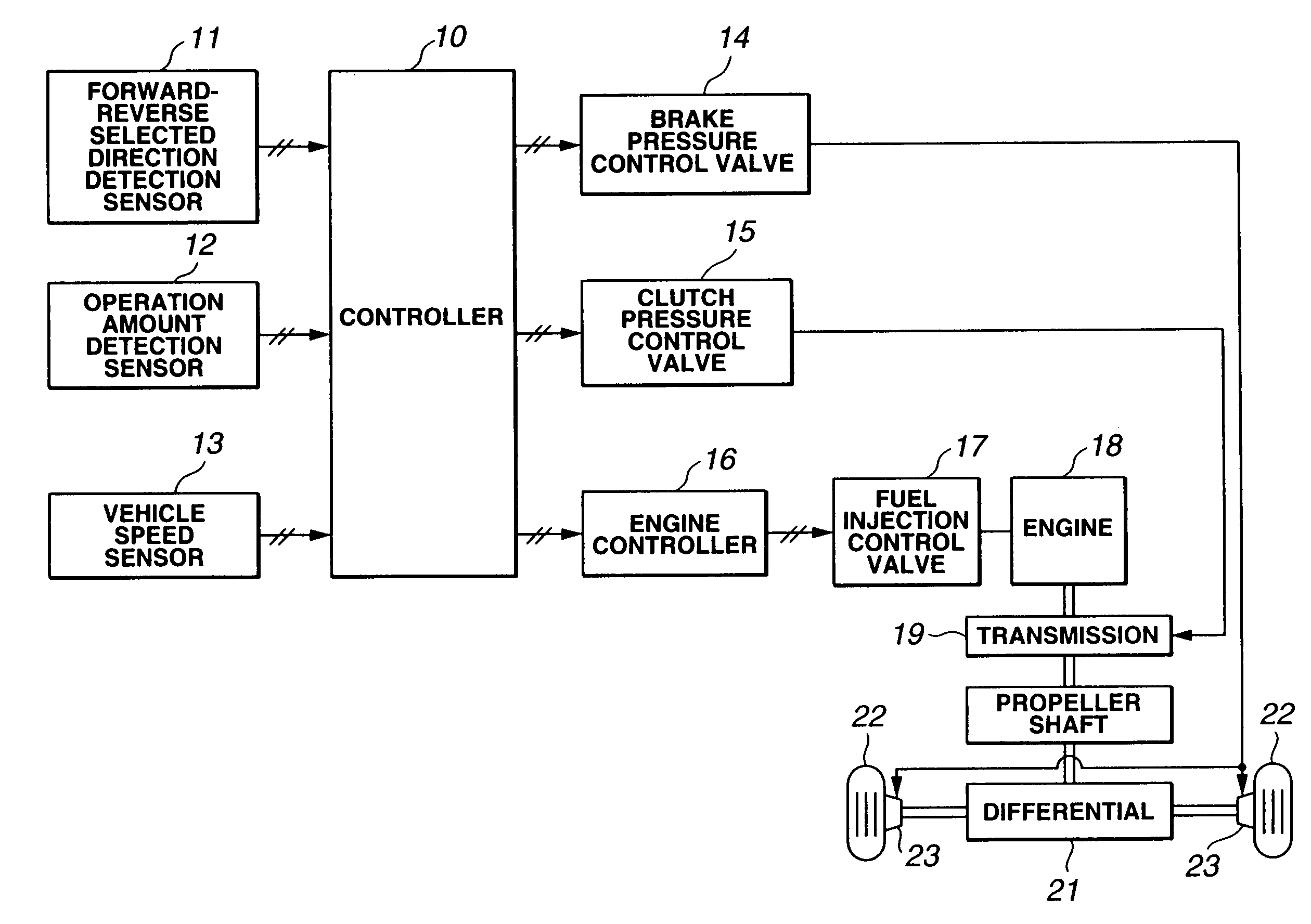 Running control device for industrial vehicle