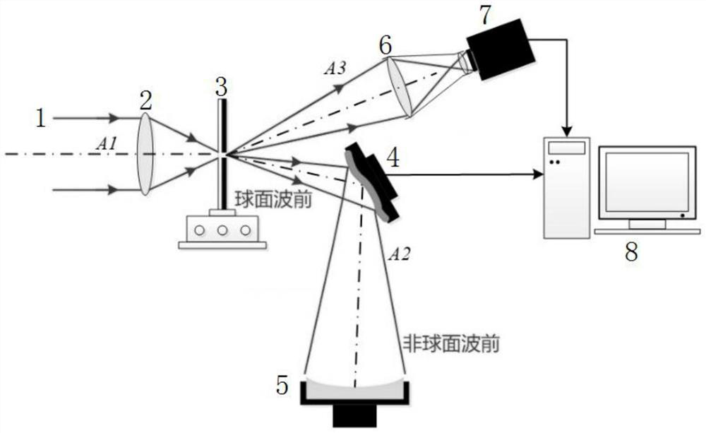 A high-order aspheric detection method based on adaptive optics wavefront correction
