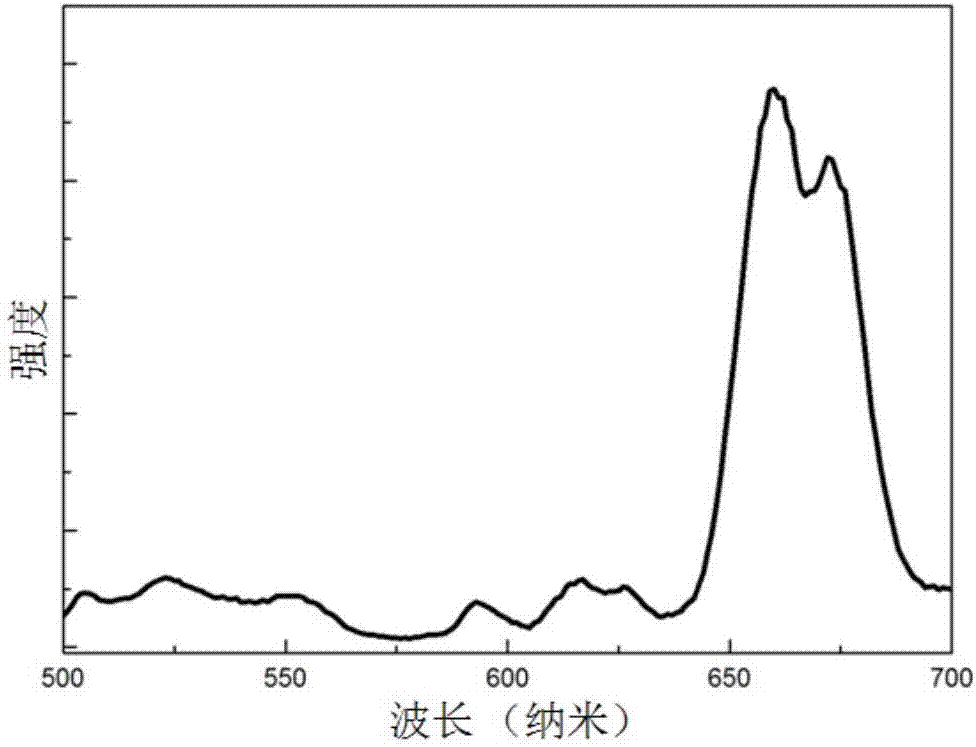 Gd2Ti2O7 system inorganic luminescent material and preparation method thereof