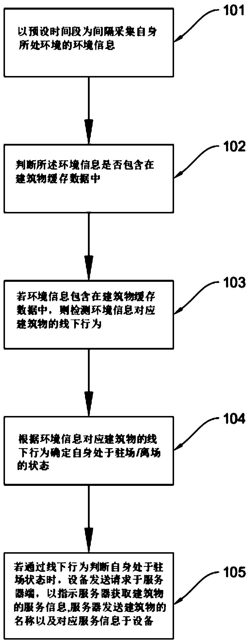 Residence/departure state detection method and device and computer storage medium