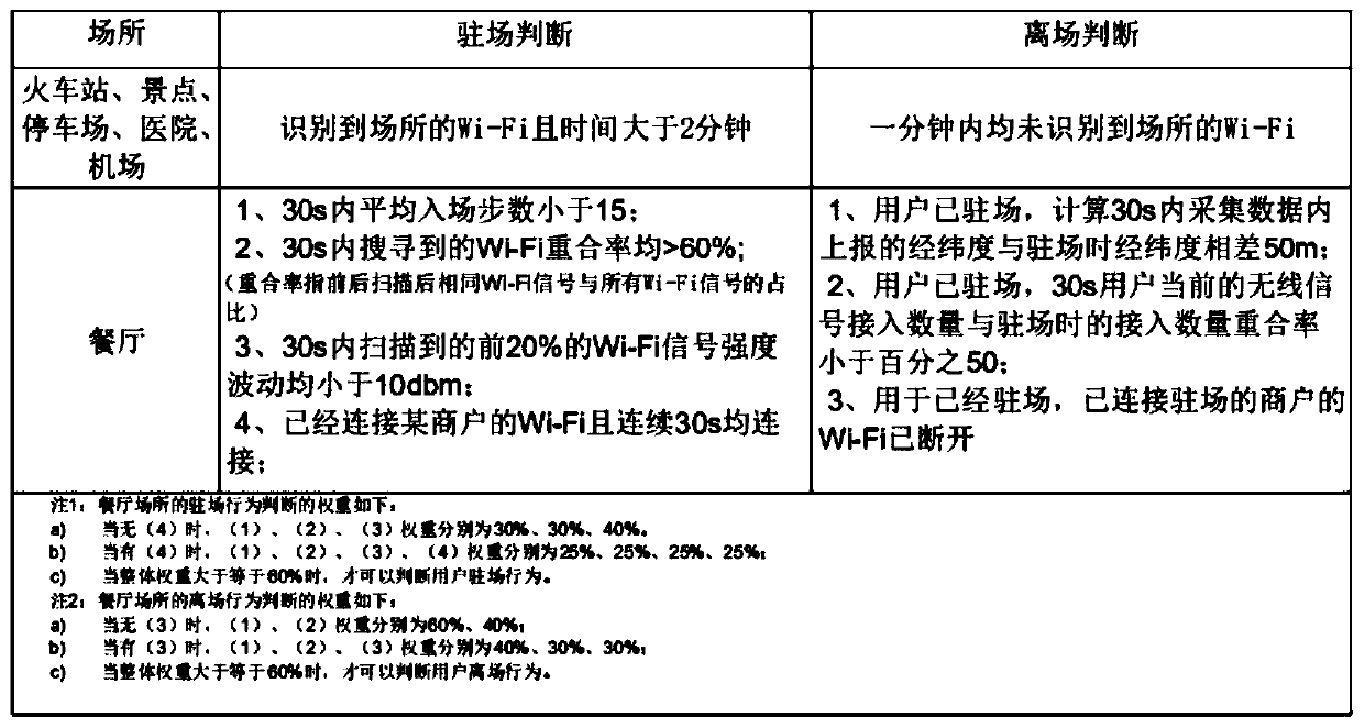 Residence/departure state detection method and device and computer storage medium