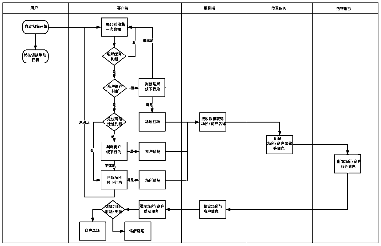 Residence/departure state detection method and device and computer storage medium