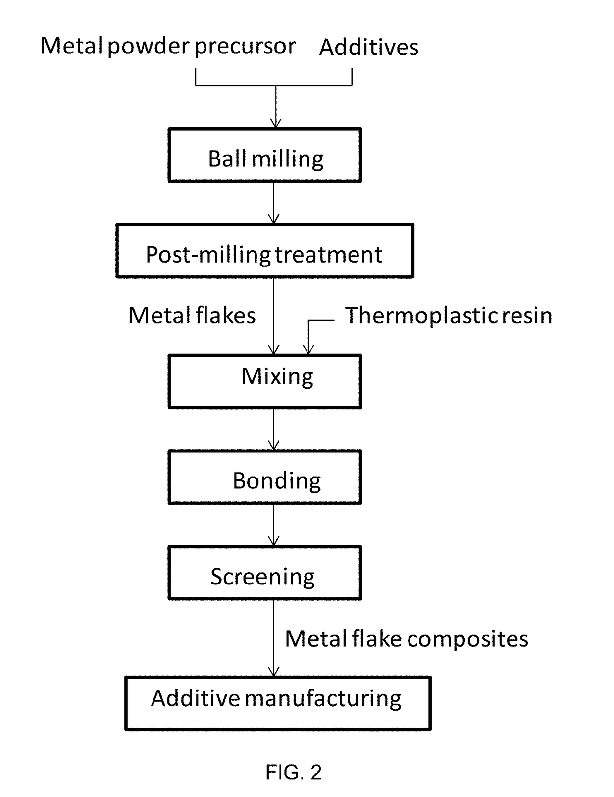 Metal Flake Composites and Methods of Making and Using the Same for Additive Manufacturing