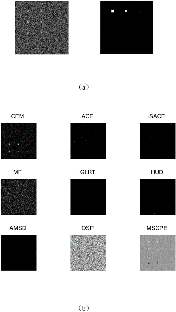 Subspace-based hyperspectral sub-pixel target blind extraction and detection method