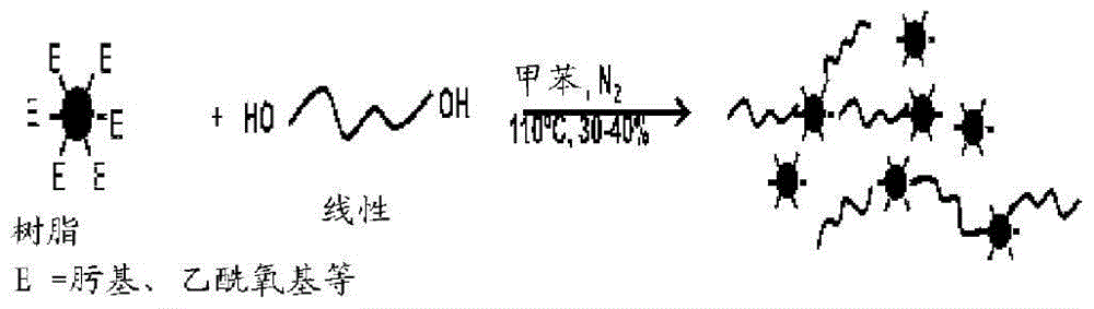 Compositions of resin-linear organosiloxane block copolymers