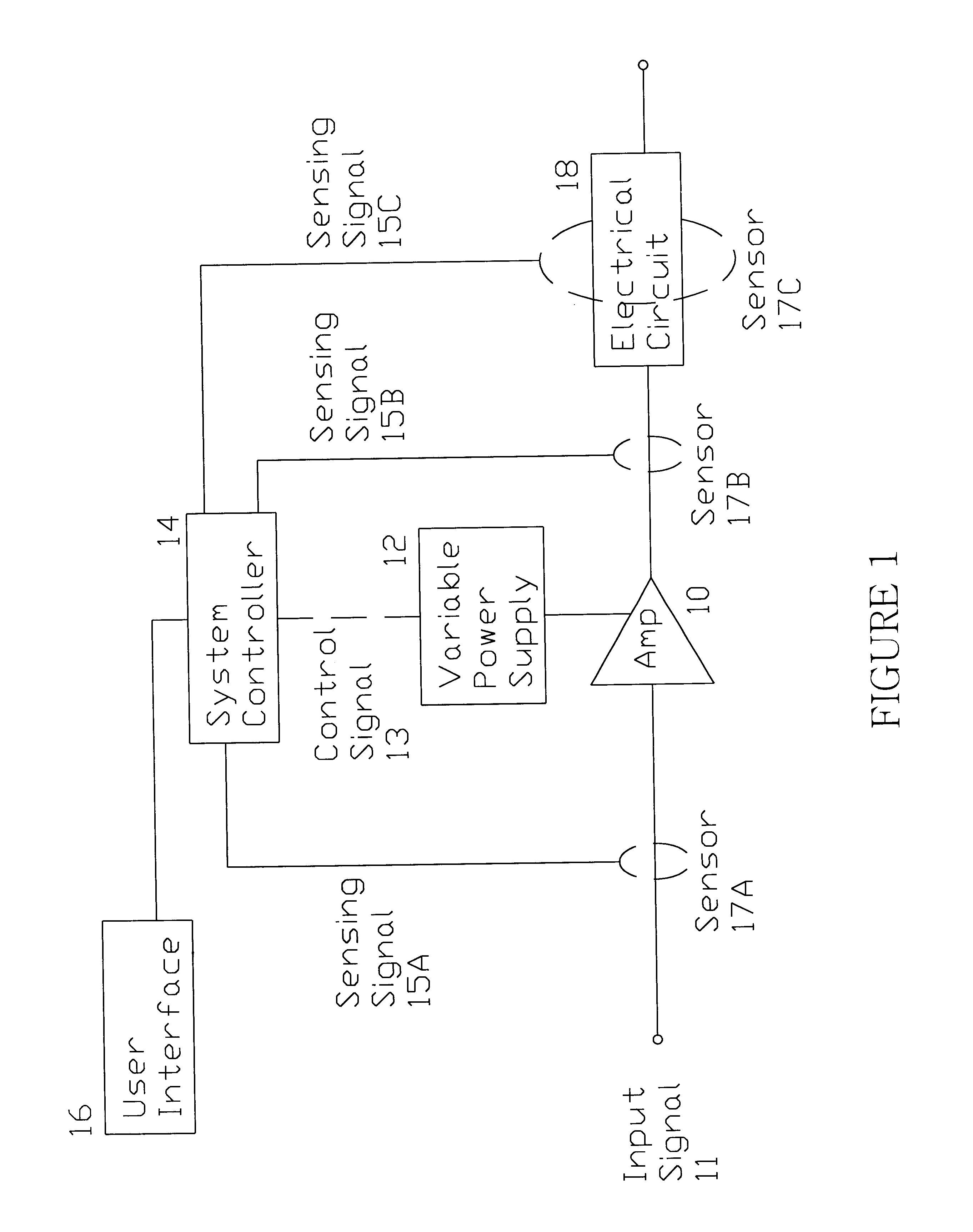 System and method for minimizing dissipation in RF power amplifiers