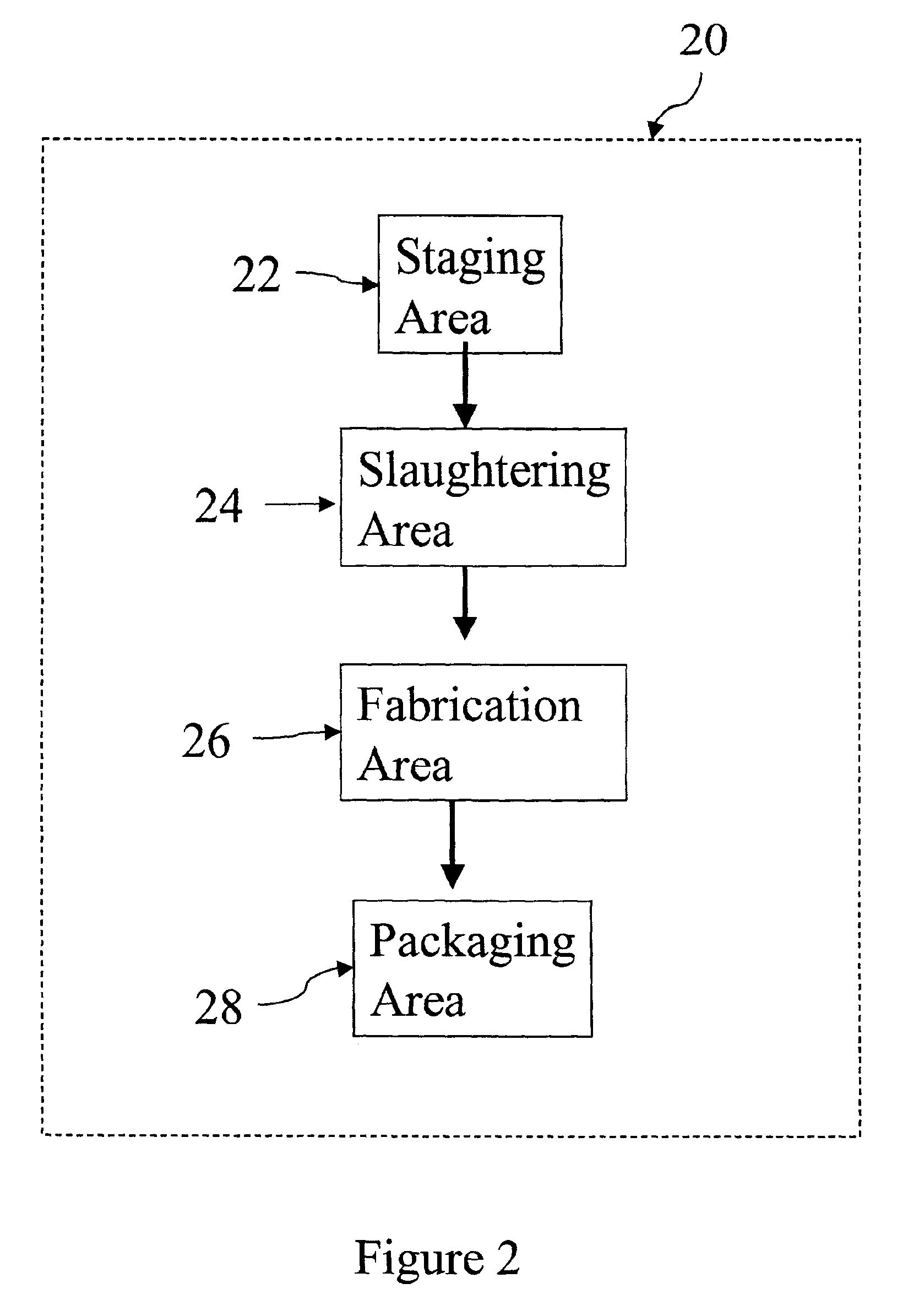 Method of linking a food source with a food product