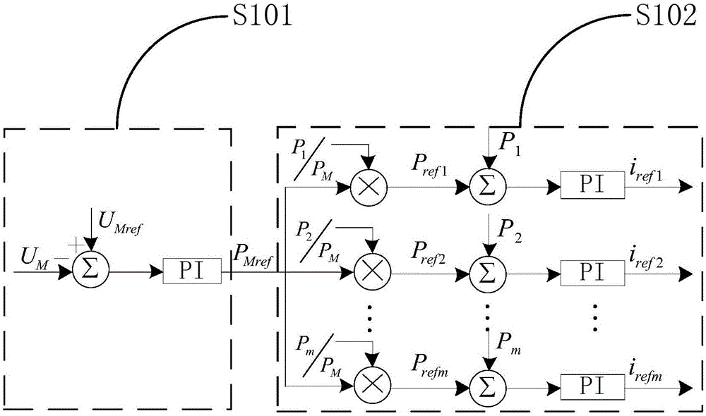 Multi-point voltage control method for direct-current power grids
