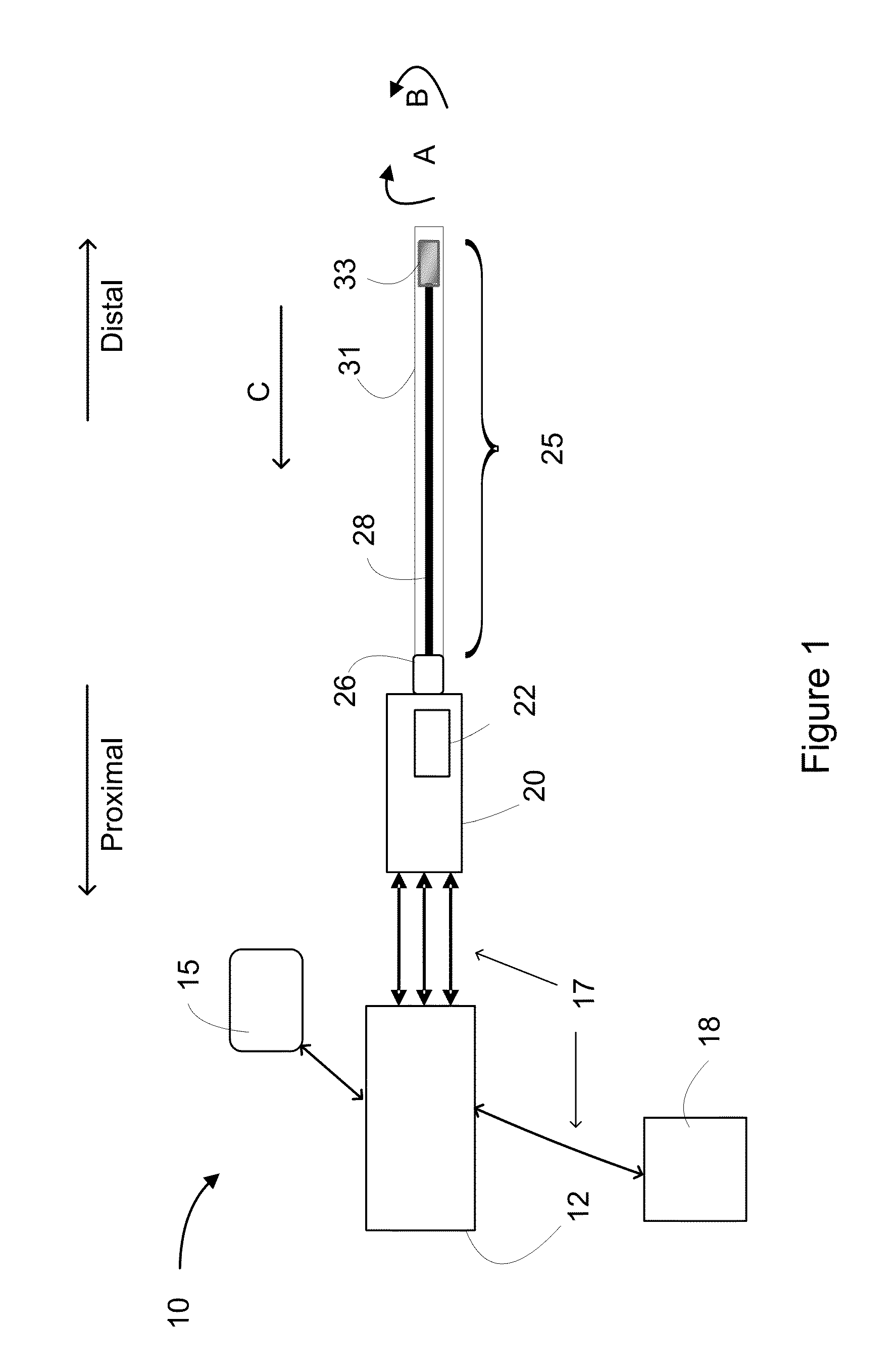 Multimodal Imaging Systems, Probes and Methods