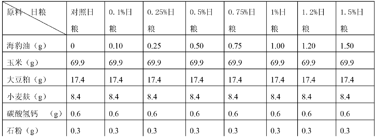 Functional pork high in PUFA (polyunsaturated fatty acid), EPA (eicosapentaenoic acid) and DHA (dehydroacetic acid) content and low in n-6 PUFA/n-3 PUFA proportion and production method thereof