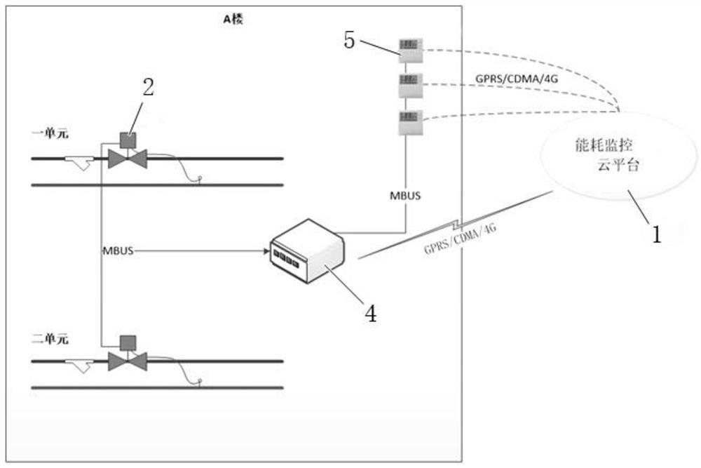 Automatic balance adjustment method of secondary side heating based on room temperature and its intelligent energy consumption monitoring system