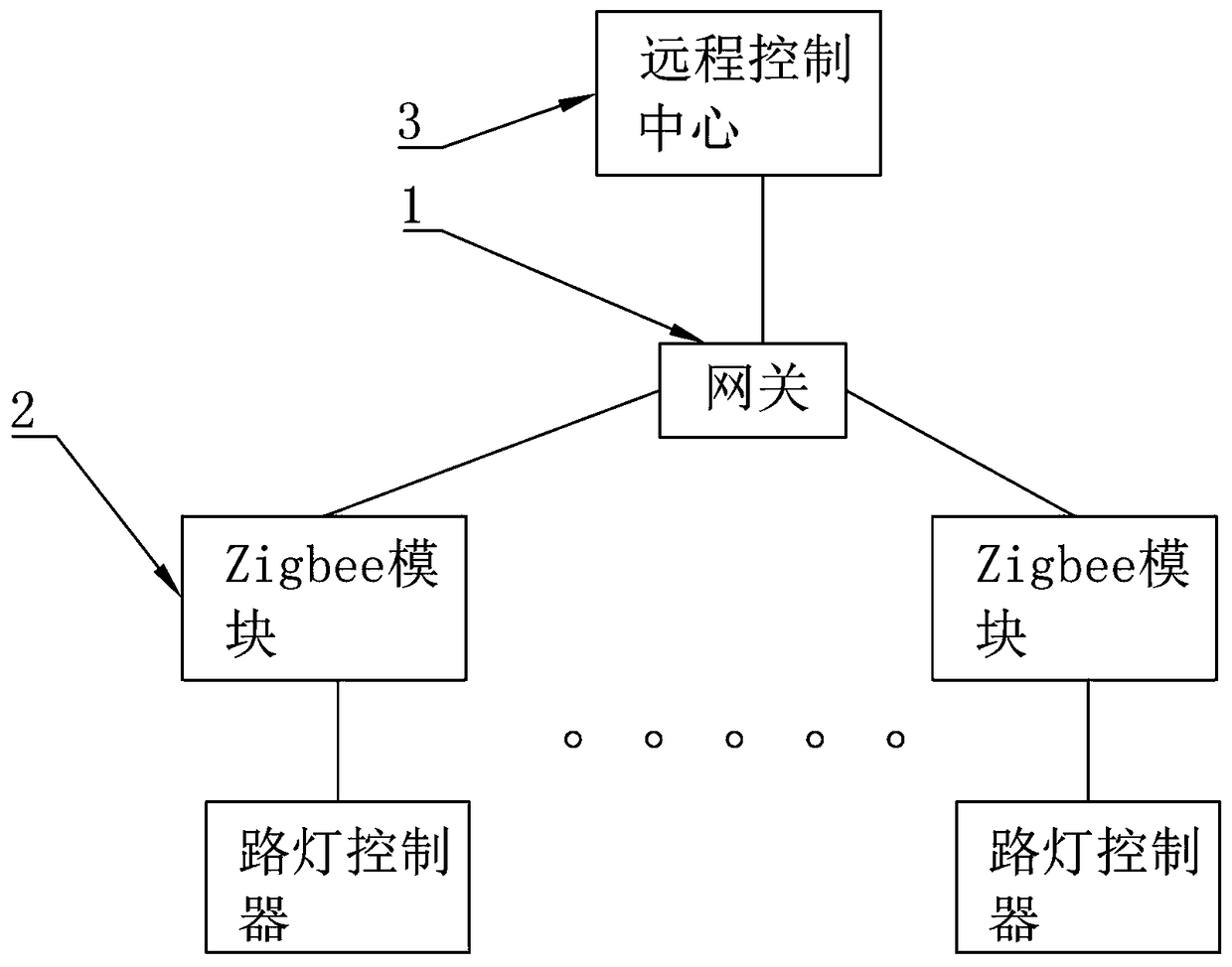 A network street lighting system based on zigbee