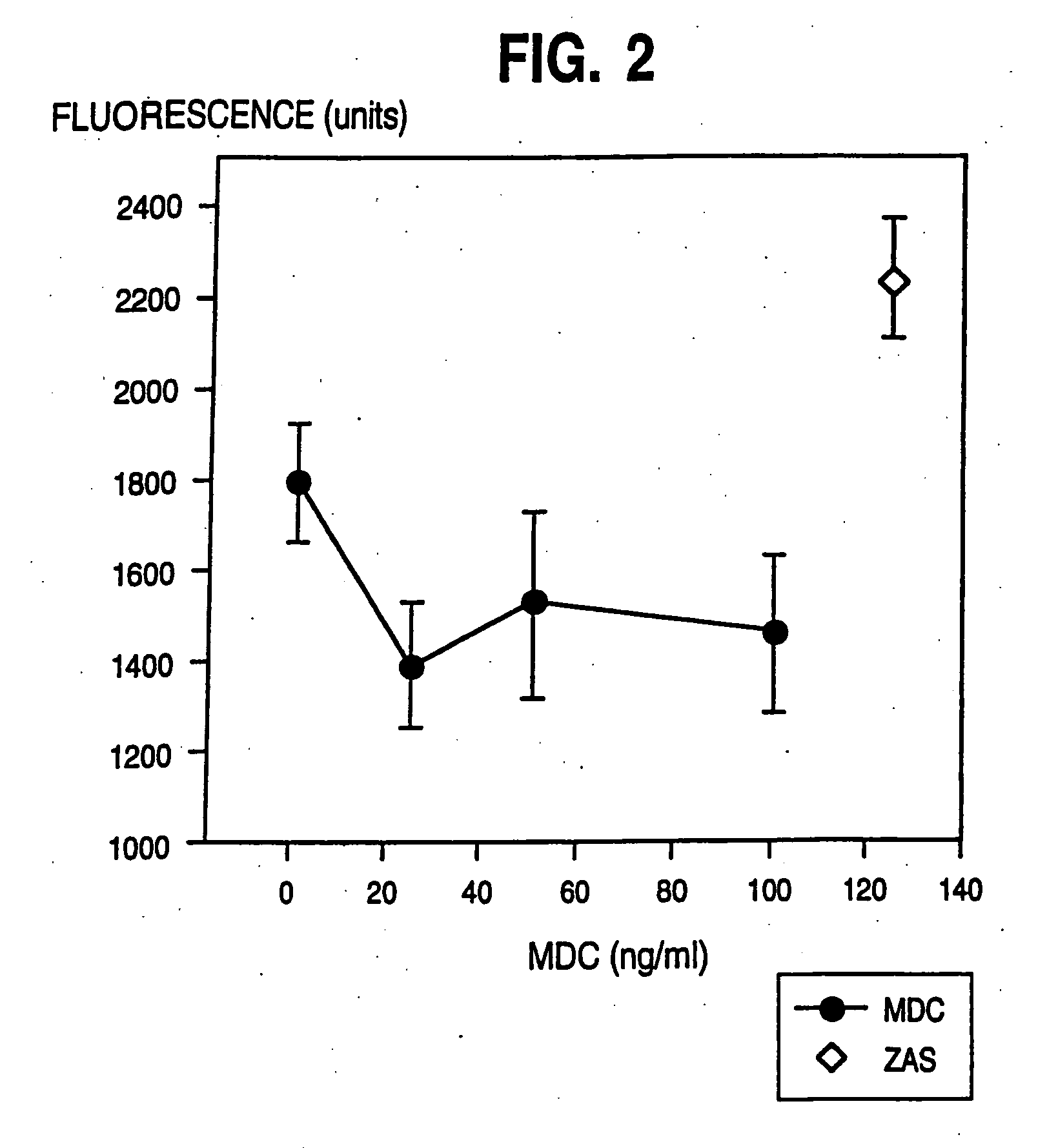 Macrophage derived chemokine (MDC), MDC analogs, MDC inhibitor substances and uses thereof