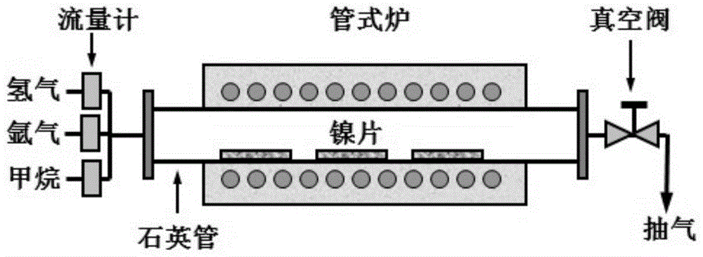 A kind of preparation method of self-supporting graphite-like porous amorphous carbon film