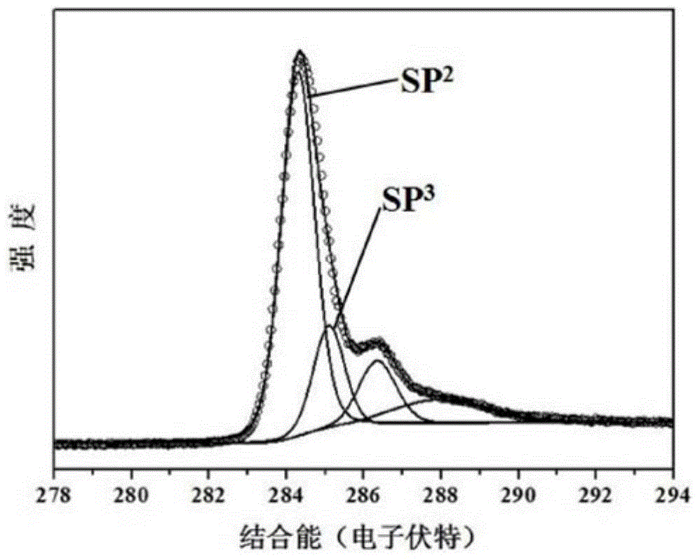 A kind of preparation method of self-supporting graphite-like porous amorphous carbon film