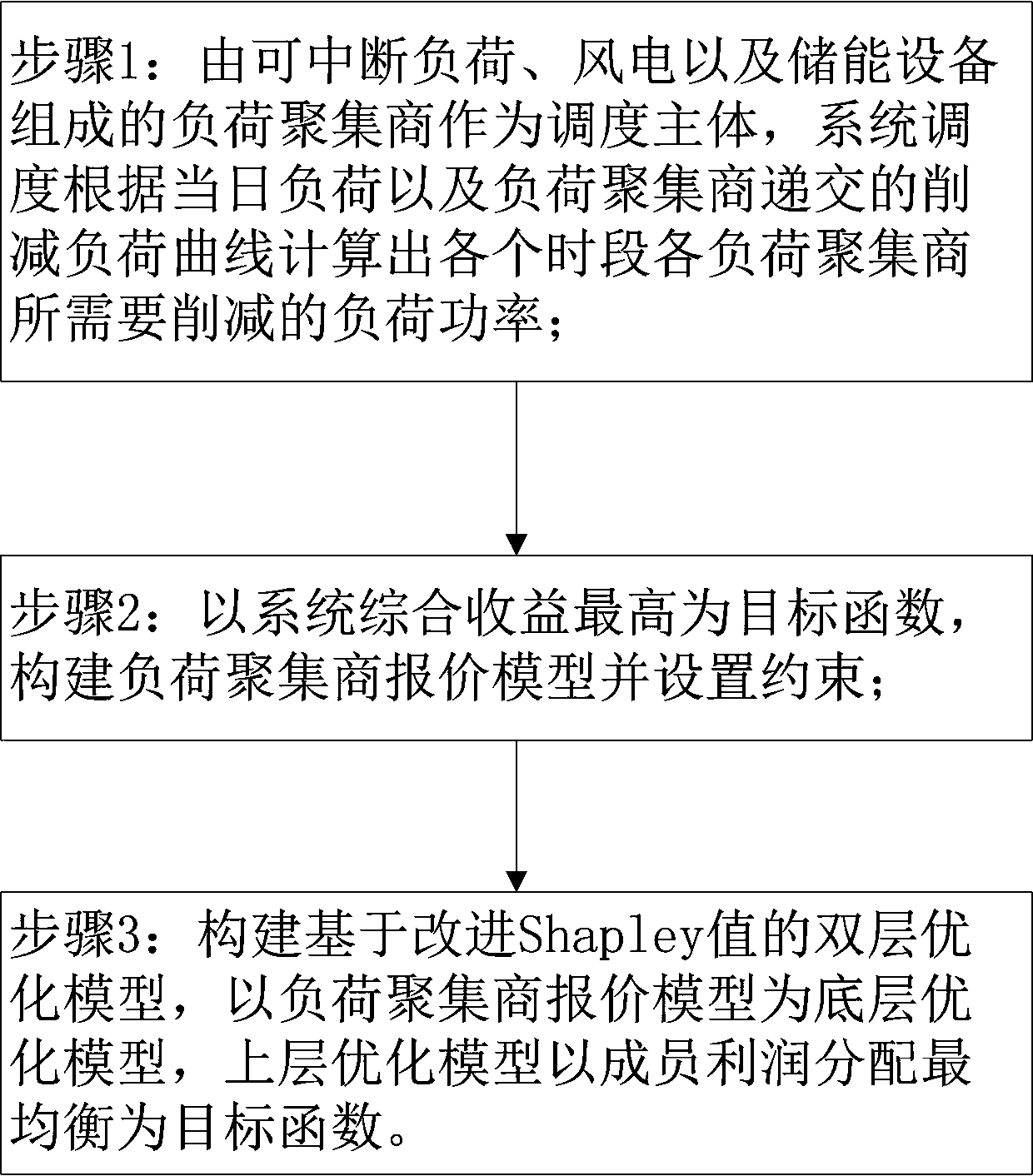 A load aggregator profit allocation method based on an improved Shapley value