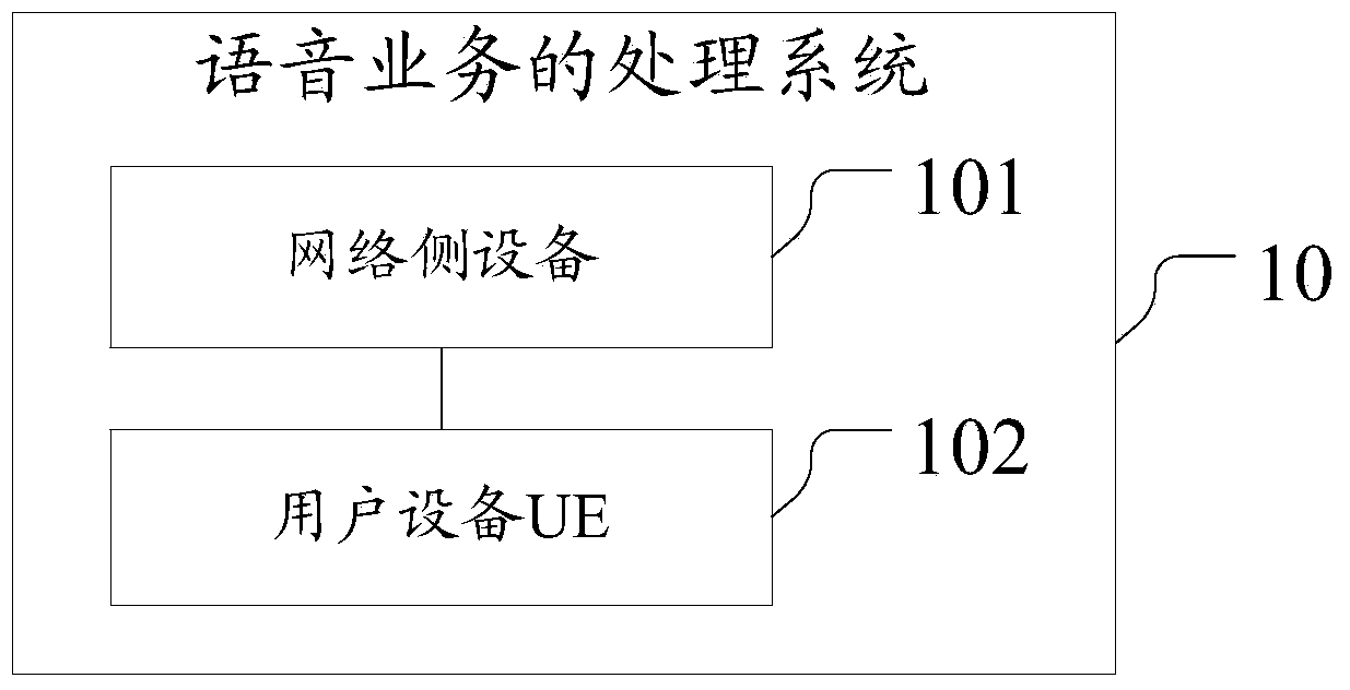 Method and device for processing voice service