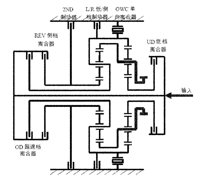 Simulation test bed for automatic gearbox controller