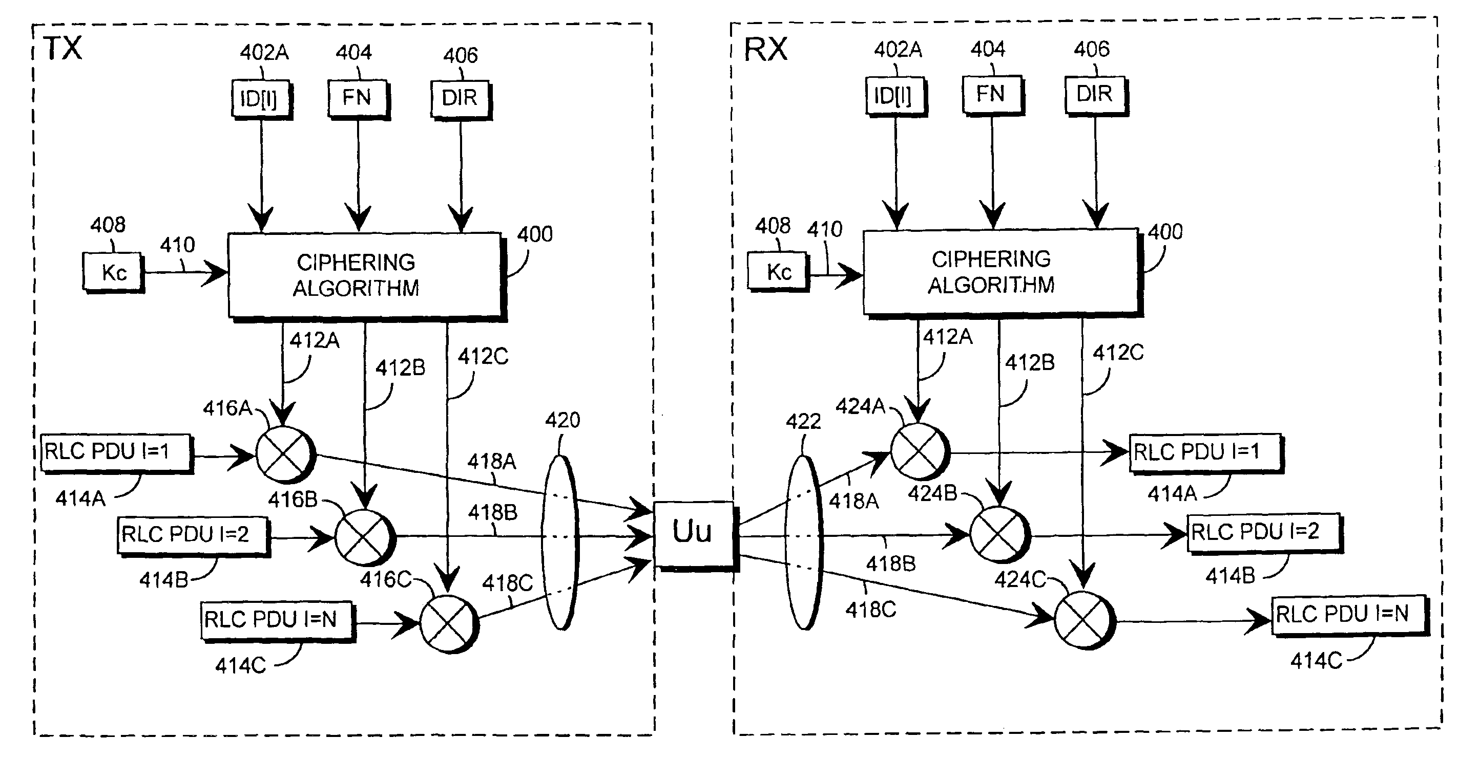 Method of ciphering data transmission in a radio system