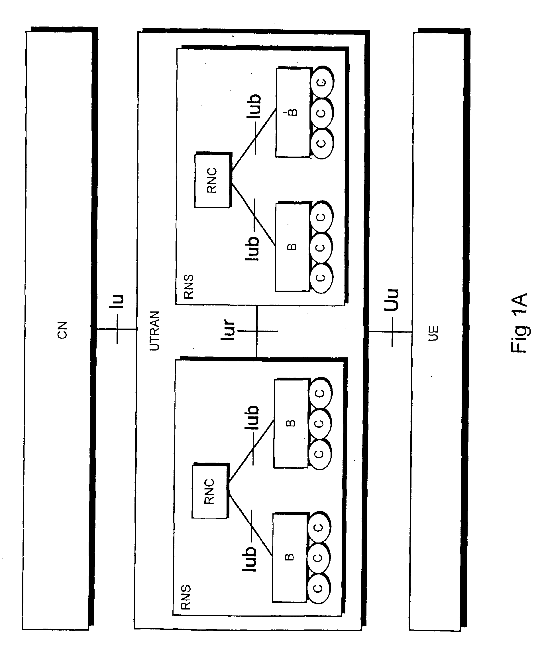 Method of ciphering data transmission in a radio system