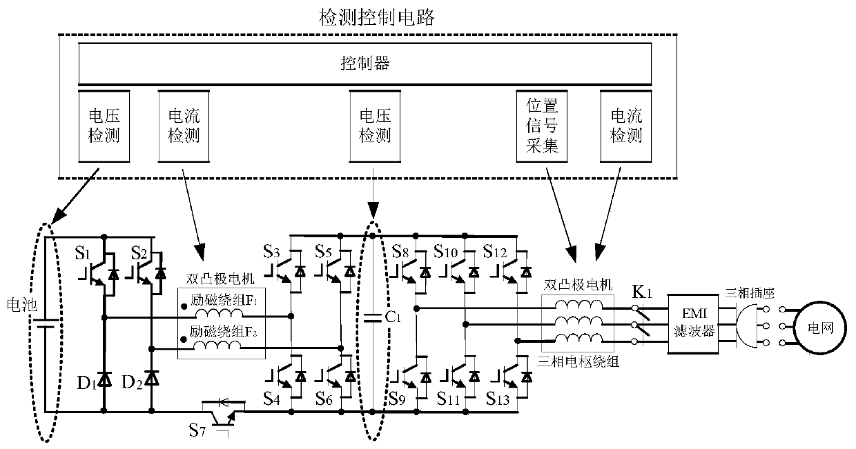 Electric excitation doubly salient motor drive and charging integrated system with multiplexed excitation windings