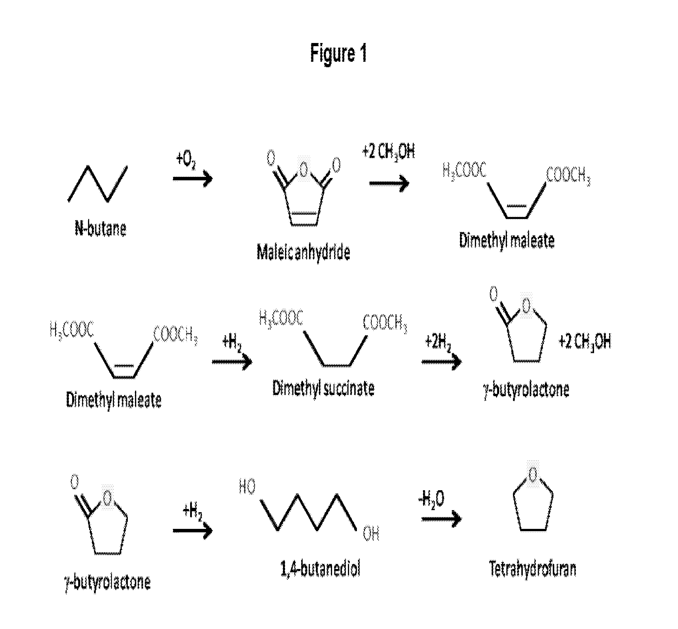 Method for conversion of diammonium succinate in fermentation broth to 2-pyrrolidone and n-methylpyrrolidone