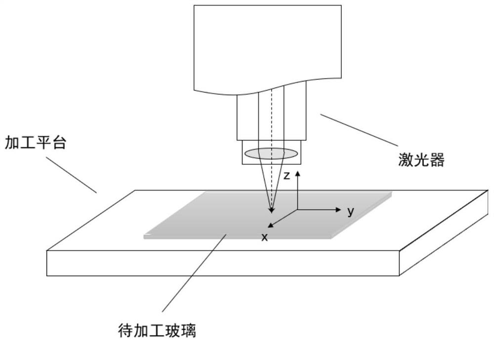 Method for manufacturing foldable glass by laser direct writing micro-nano structure