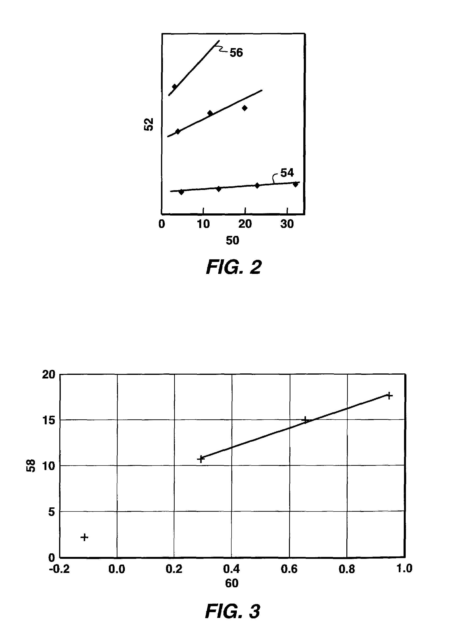 Method for borehole measurement of formation properties