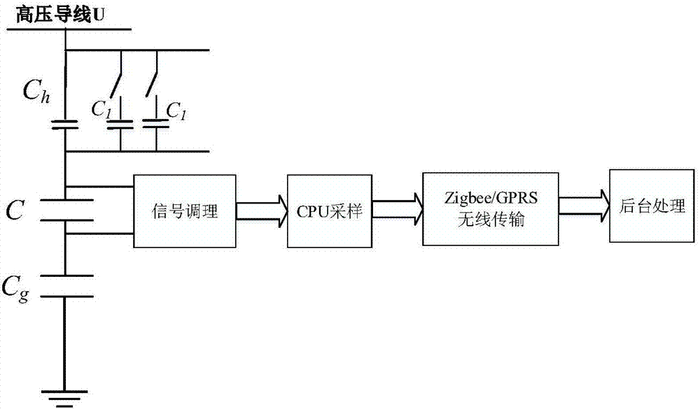 Single-phase overhead transmission line phase voltage self calibration method based on shunt capacitor