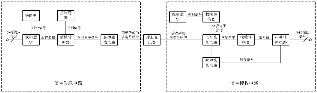 System for cross-region signal transmission