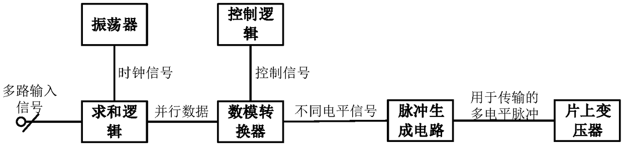 System for cross-region signal transmission