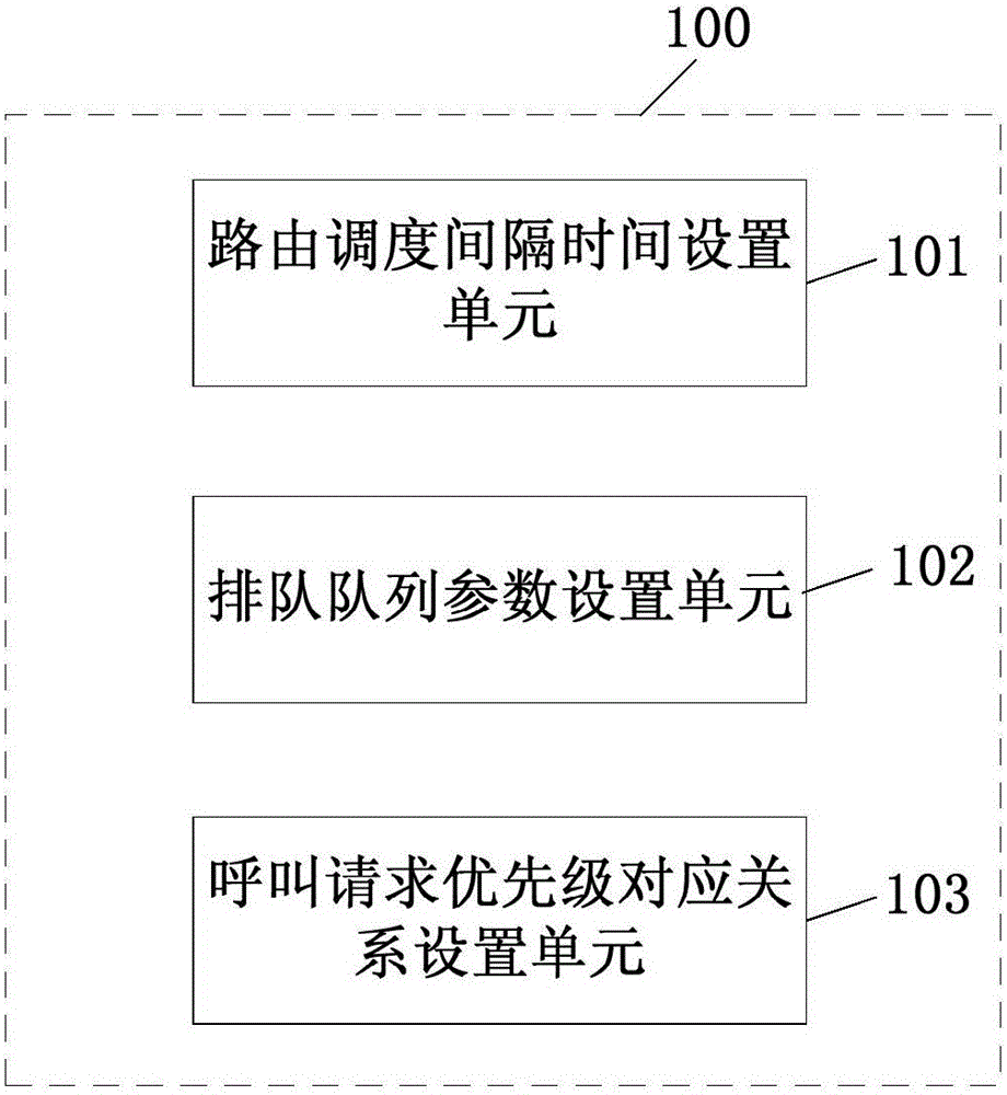 Routing device and method for call center